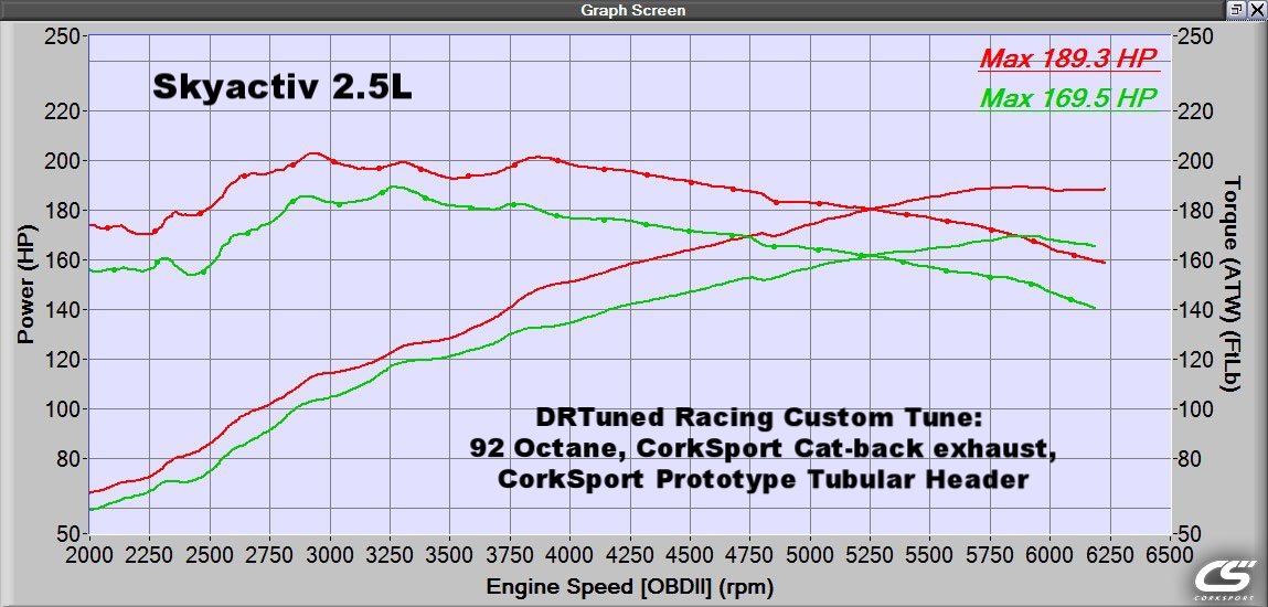CX-3 　TDI-TUNING Mazda 1.5Skyactiv-D CRTD2 Twin Channel TDI Tuning - Mazda CX-3 CRTD4 TWIN Channel Diesel Tuning Box Chip